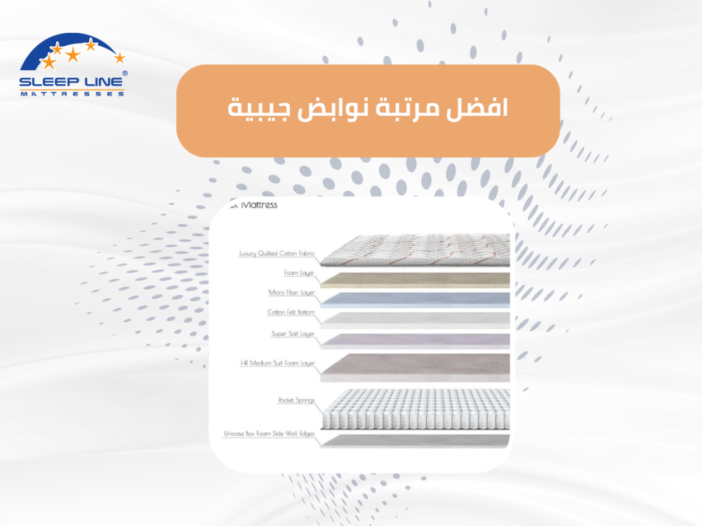 مرتبة نوابض جيبية