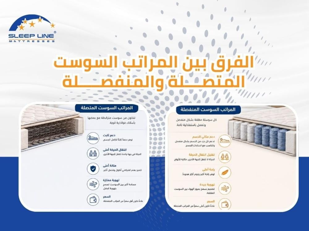 ايهما أفضل المراتب السوست المتصلة والمنفصلة 2026 | دليل الشراء الشامل من سليب لاين