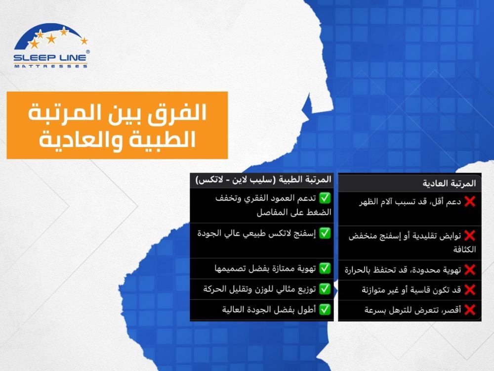 الفرق بين المرتبة الطبية والعادية