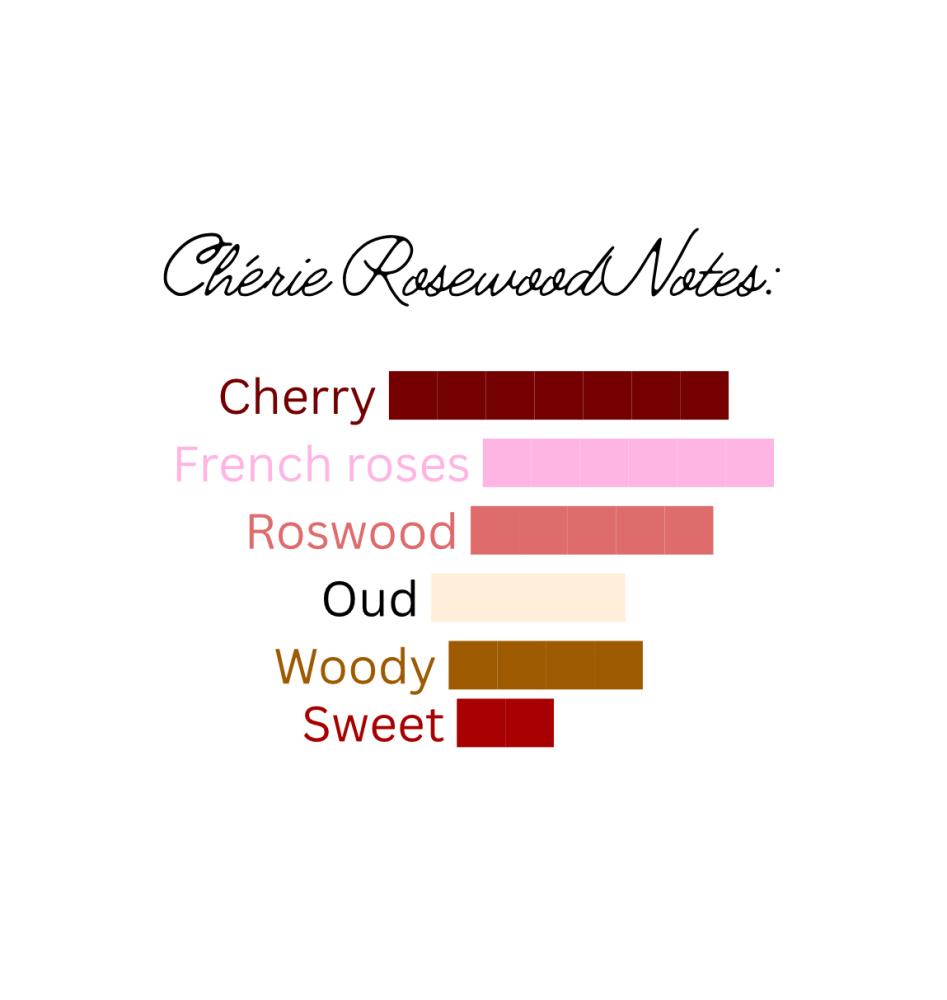 أفضل عطر نسائي للعروس