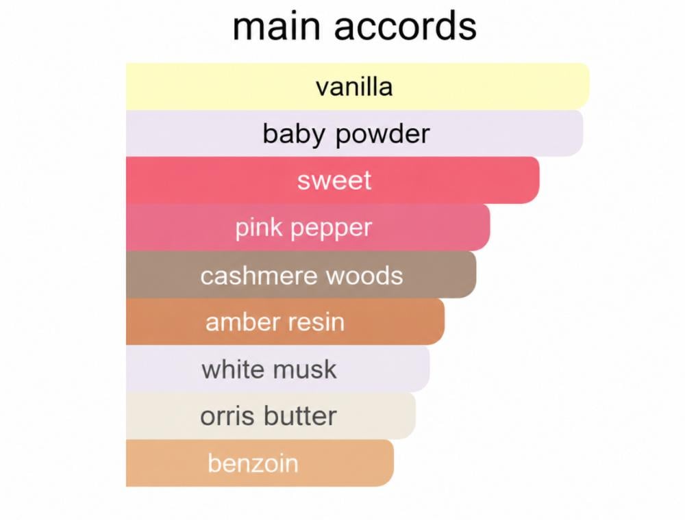 vanilla powder perfume
