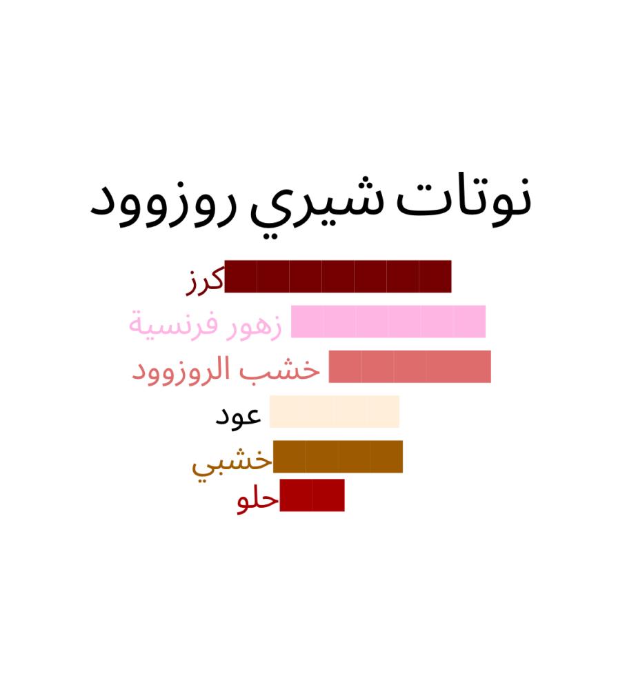 أفضل عطر نسائي للعروس