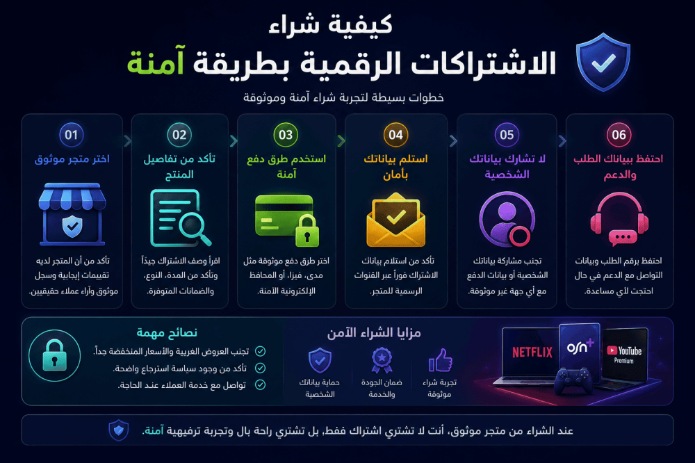 دليل شراء الاشتراكات الرقمية بأمان خطوة بخطوة