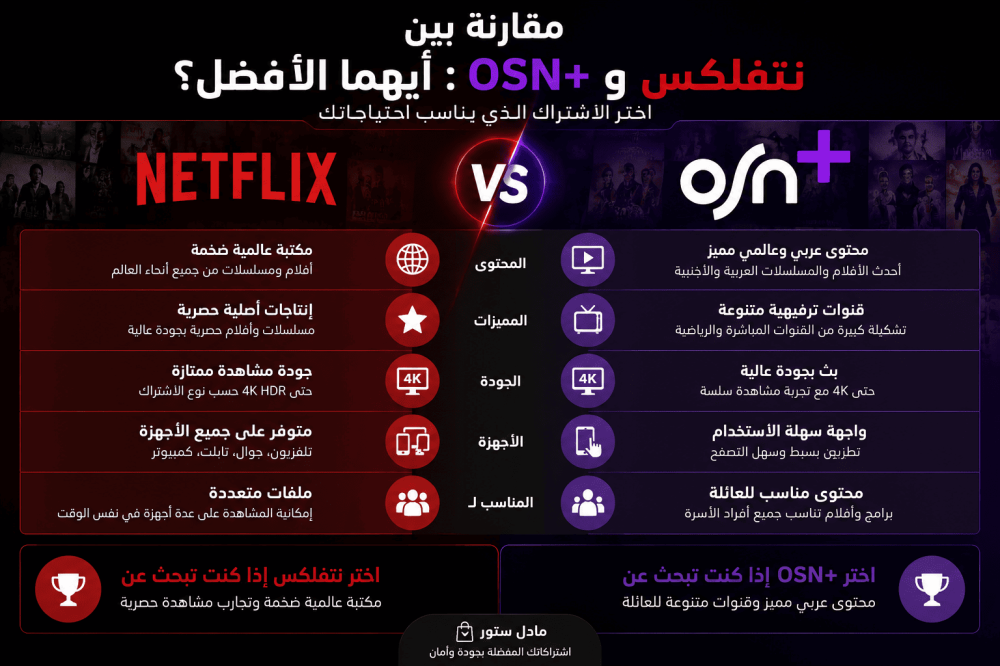 مقارنة بين نتفلكس وOSN+: أيهما الأفضل في 2026؟