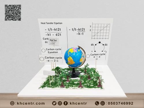 أعمال مدرسية ومجسمات فلين يوجد فديو