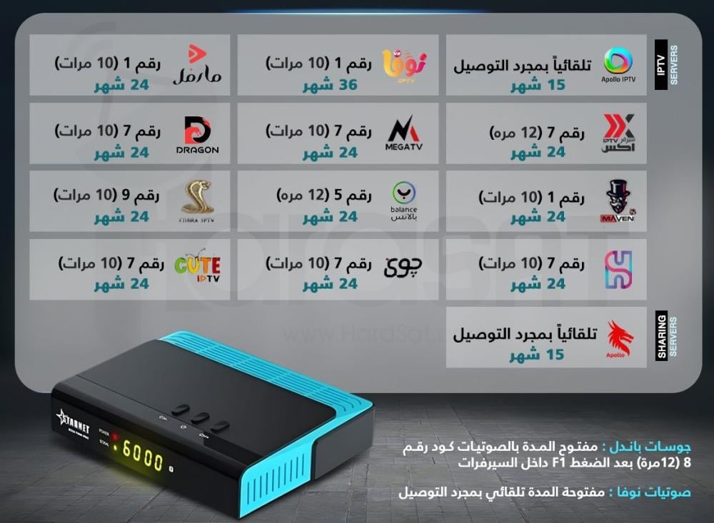 جهاز الاستقبال رسيفر ستارنت 4000 توين 4K