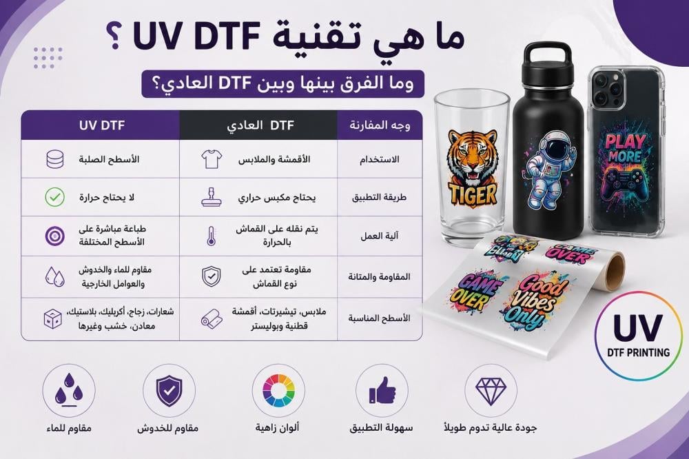 ما هي تقنية UV DTF؟ وما الفرق بينها وبين DTF العادي؟