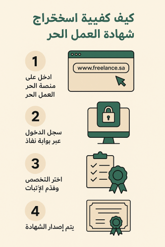 كيفية إستخراج شهادة العمل الحر
