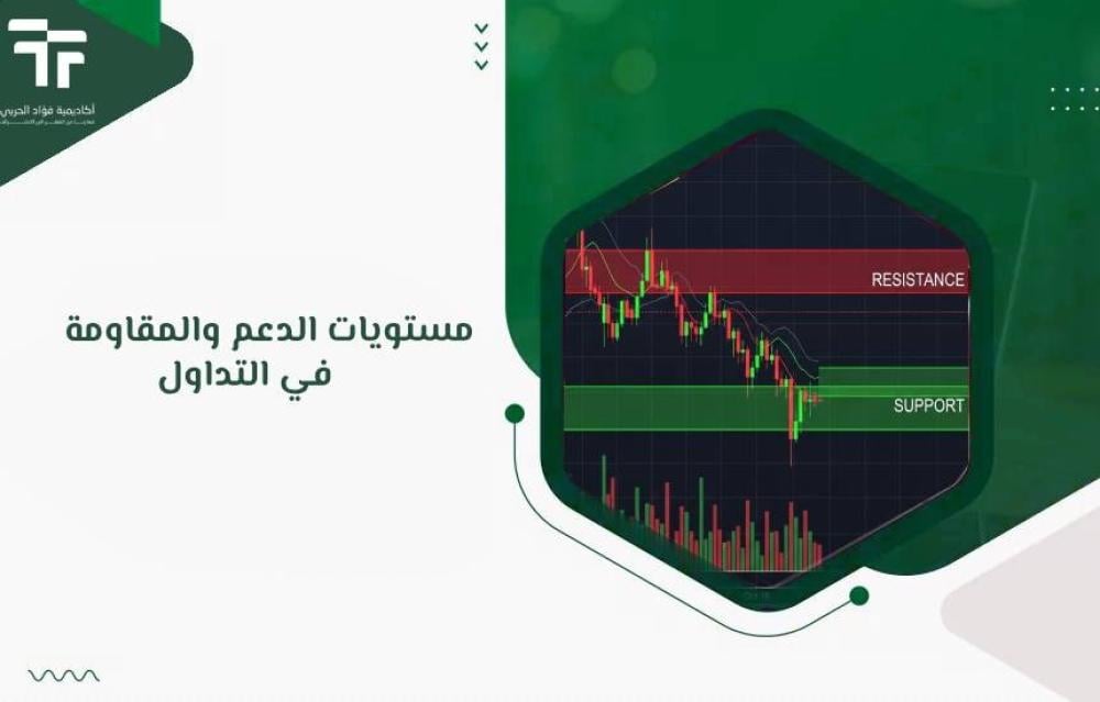 مستويات الدعم والمقاومة في التداول