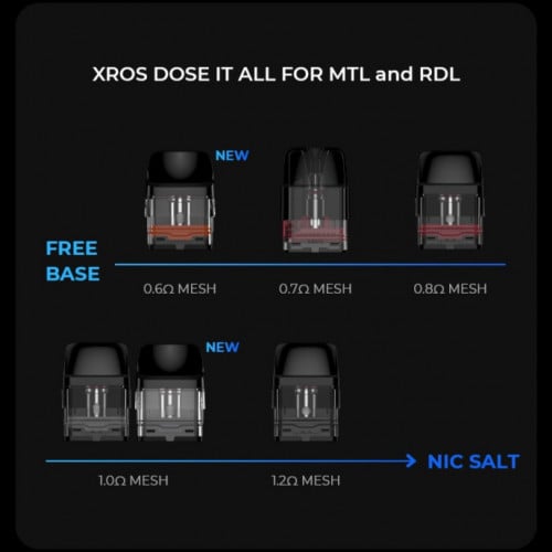 بودات اكس روز نانو XROS NANO POD