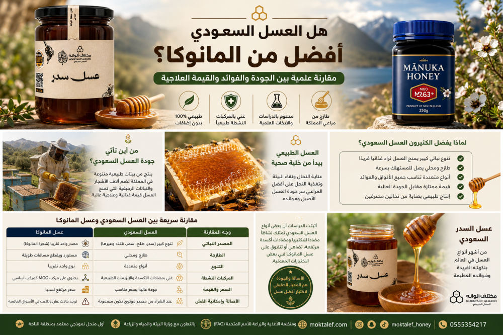 هل العسل السعودي أفضل من عسل المانوكا؟ مقارنة علمية شاملة