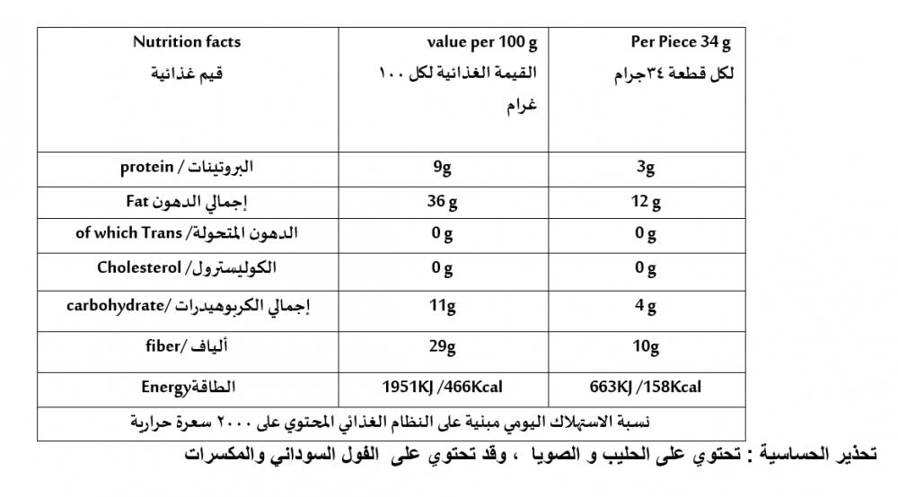 Product