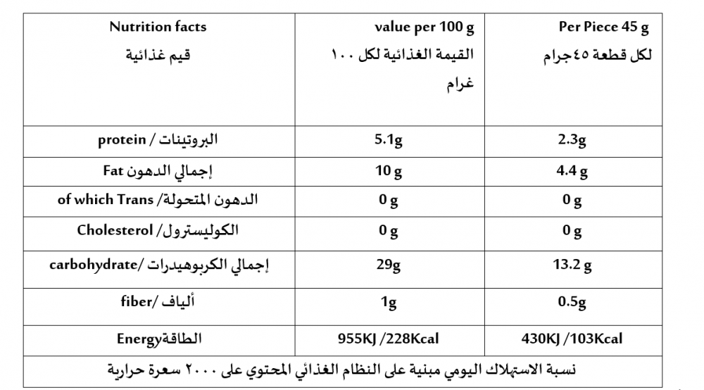 Product