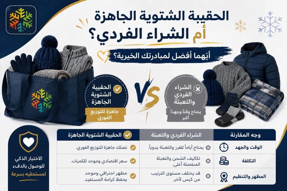 الحقيبة الشتوية الجاهزة أم الشراء الفردي؟