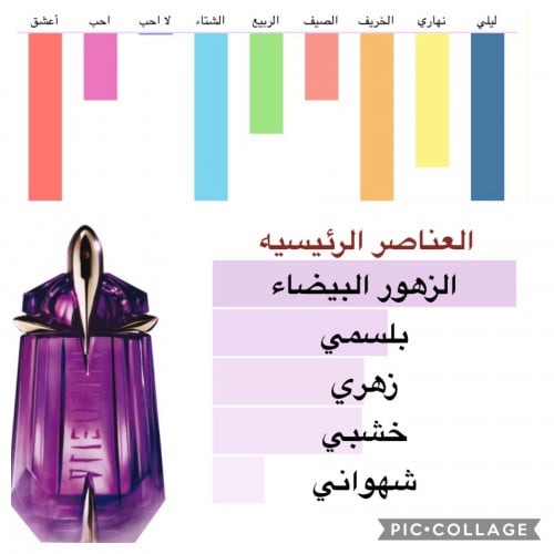 موقلر اليان- 60 مل- Mugler Alien