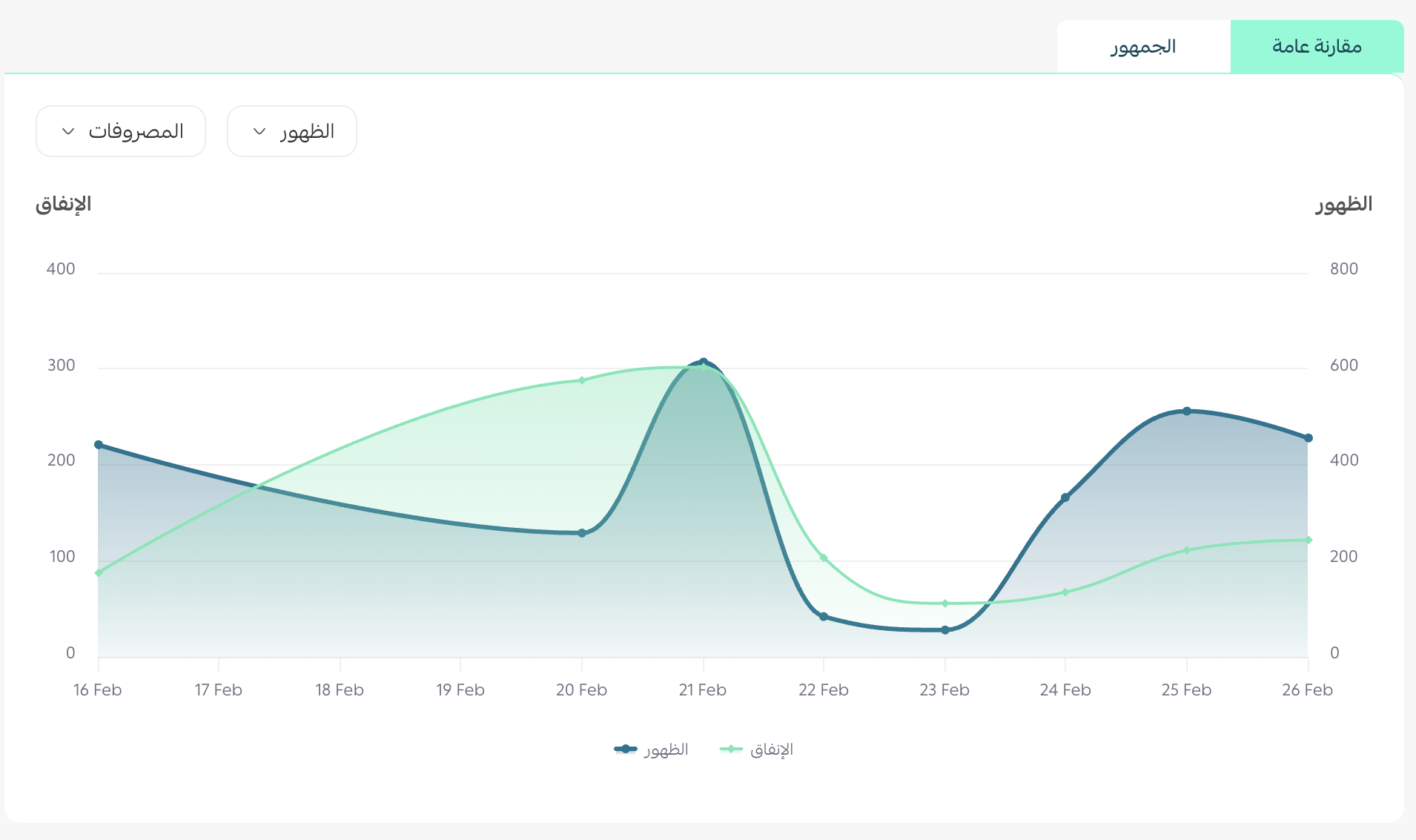 إدارة إعلانات سلة