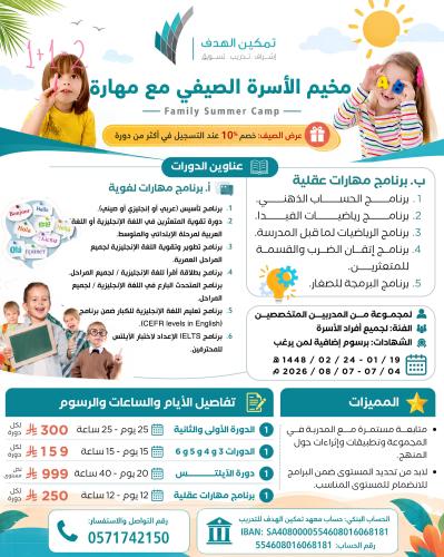 الدورات  3و4و5و6