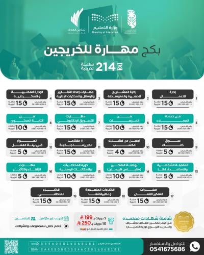 بكج مهارة للخريجين (10 دورات بـ٢٥٠ ريال)