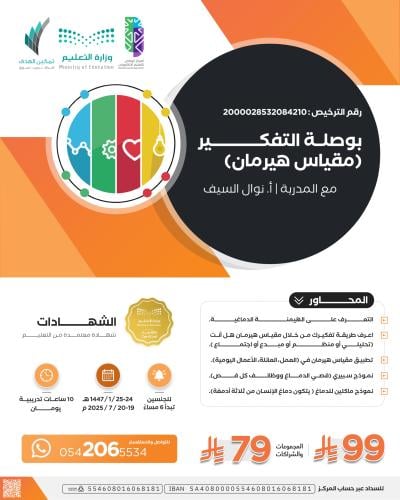 بوصلة التفكير(مقياس هيرمان)