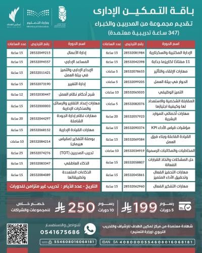 باقة التمكين الإداري (10 دورات بـ250 ريال)