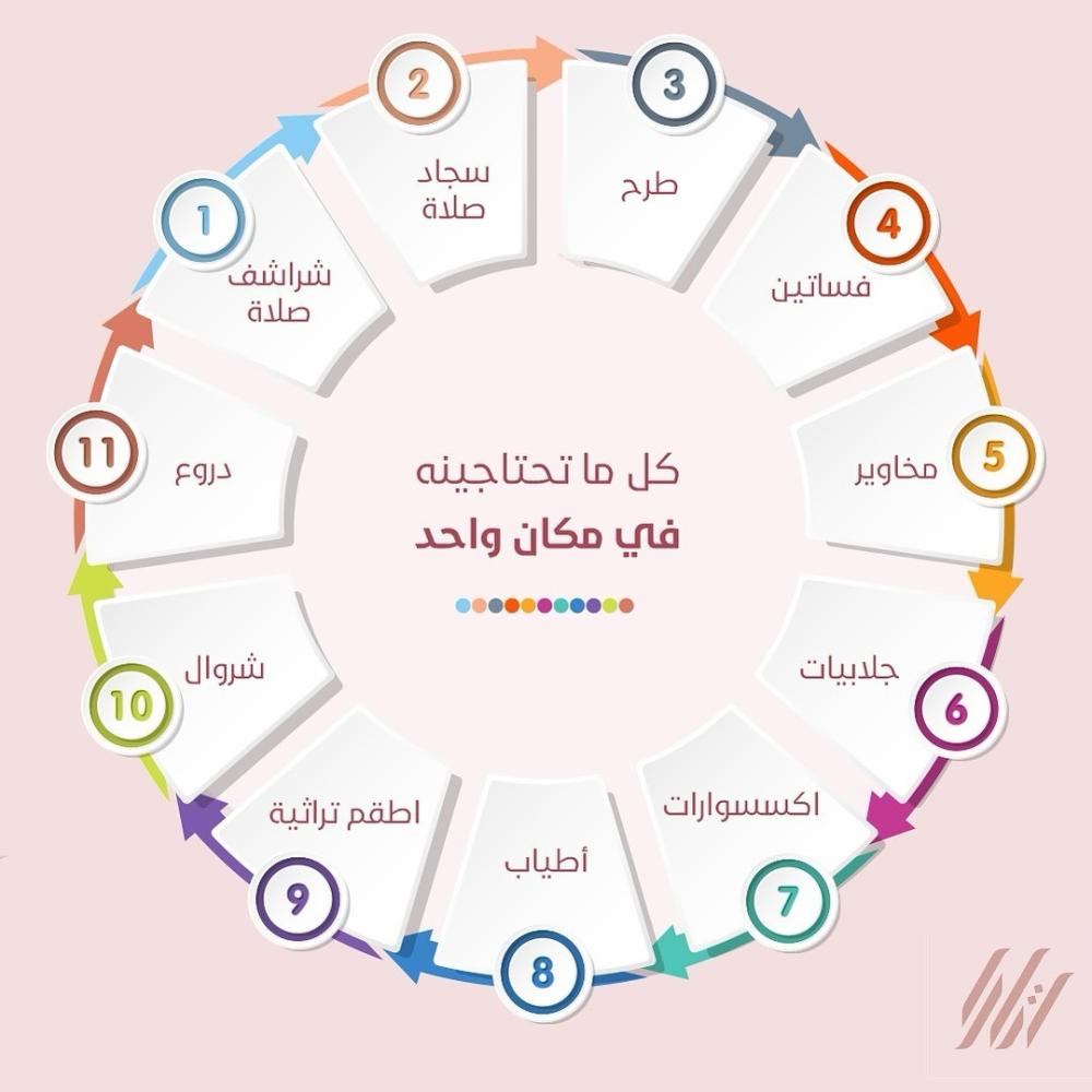 موديلات ملابس لا غنى عنها في الصيف