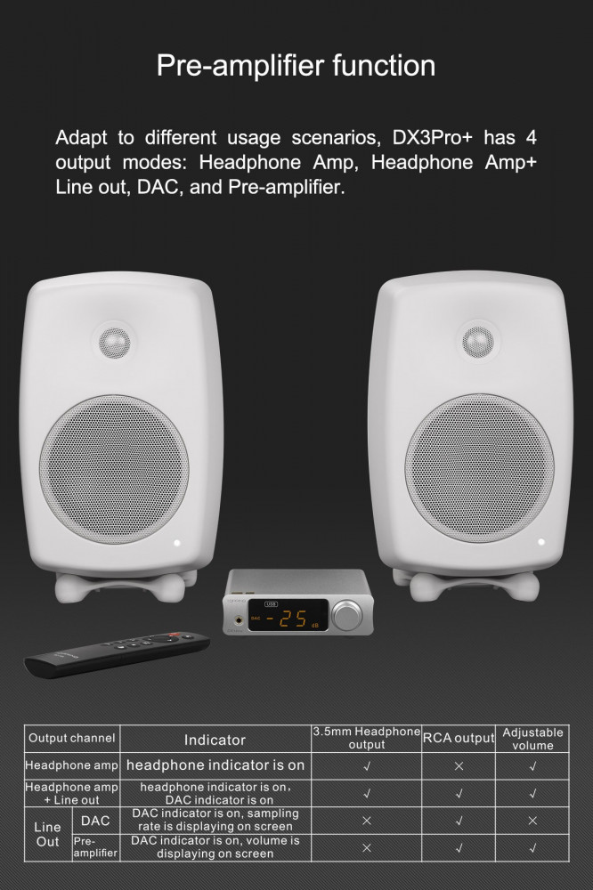 TOPPING DX3 PRO+