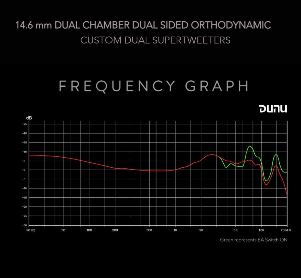 DUNU TALOS IEM