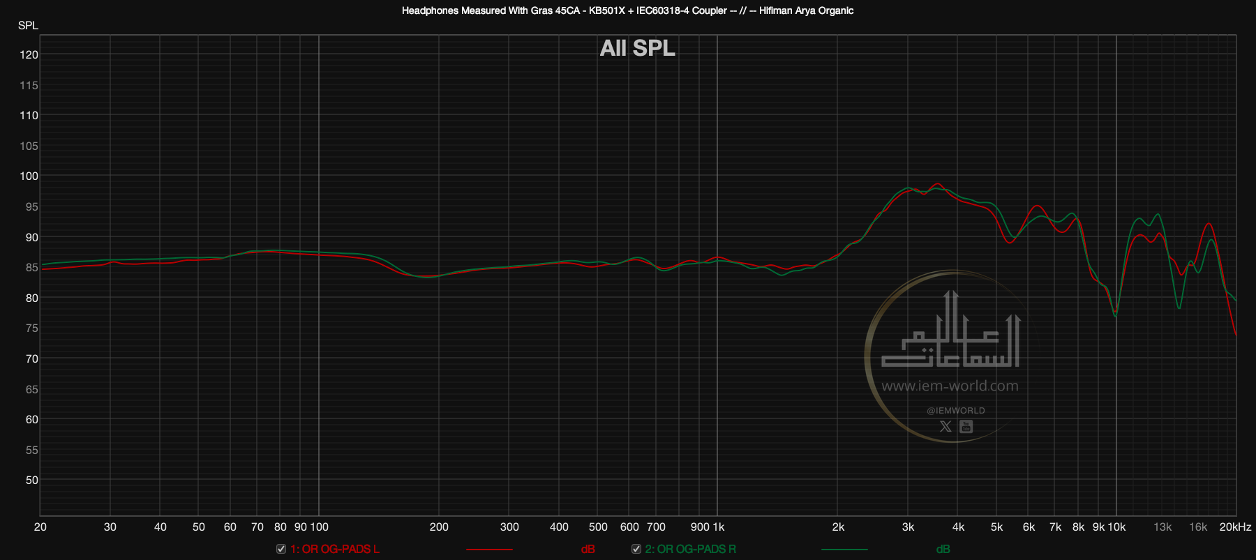 Response Graph Raycon Earbuds Frequency Response Everyday Earbuds