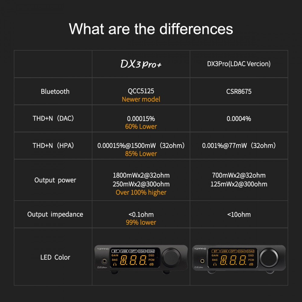 TOPPING DX3 PRO+
