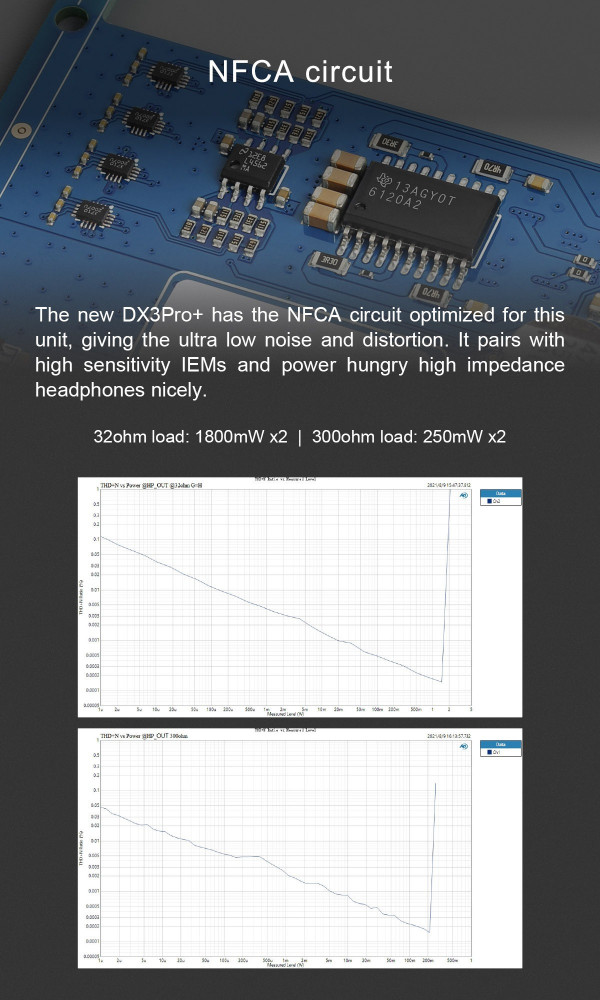 TOPPING DX3 PRO+