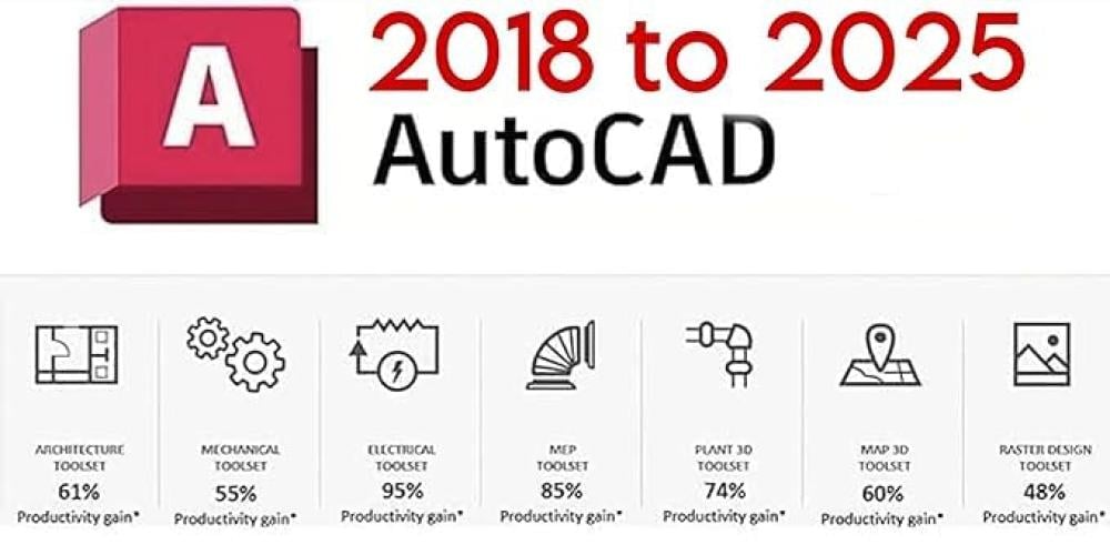 AutoCAD 1 Year Subscription 2025