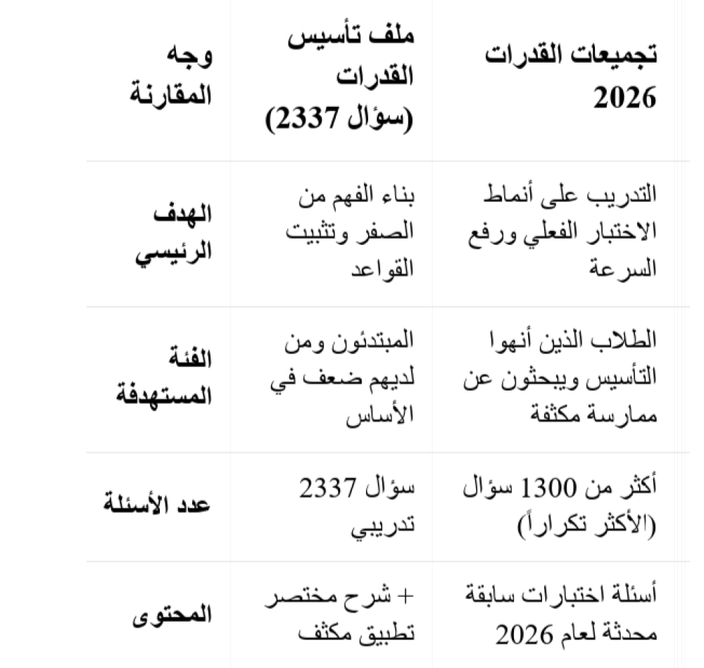 اختبار القدرات لفضي