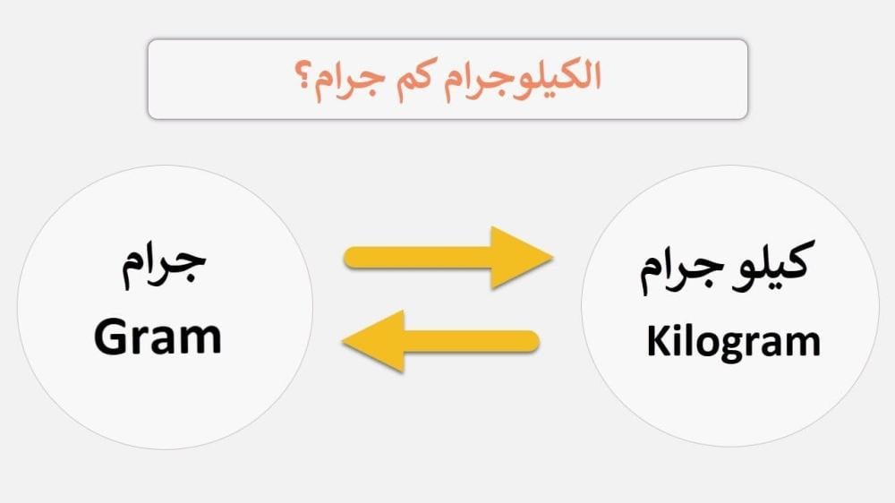 500 جرام كم كيلو: التحويلات التي يحتاجها كل مدخن