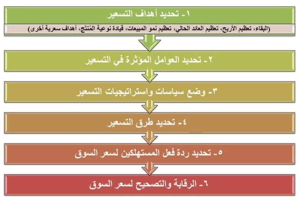 4000: عوامل تؤثر على أسعار السجائر والمنتجات الأخرى