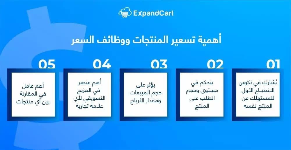 4500: كيف يحدد السعر جودة المنتجات في السوق؟