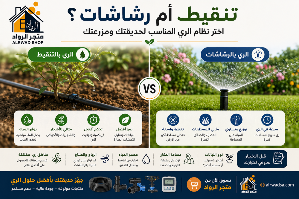 تنقيط أم رشاشات؟ كيف تختار طريقة الري المناسبة لحديقتك ومزرعتك