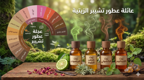 عائلة "تشيبر" (Chypre)