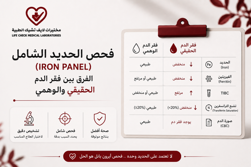 فحص الحديد الشامل (Iron Panel): الفرق بين فقر الدم الحقيقي والوهمي