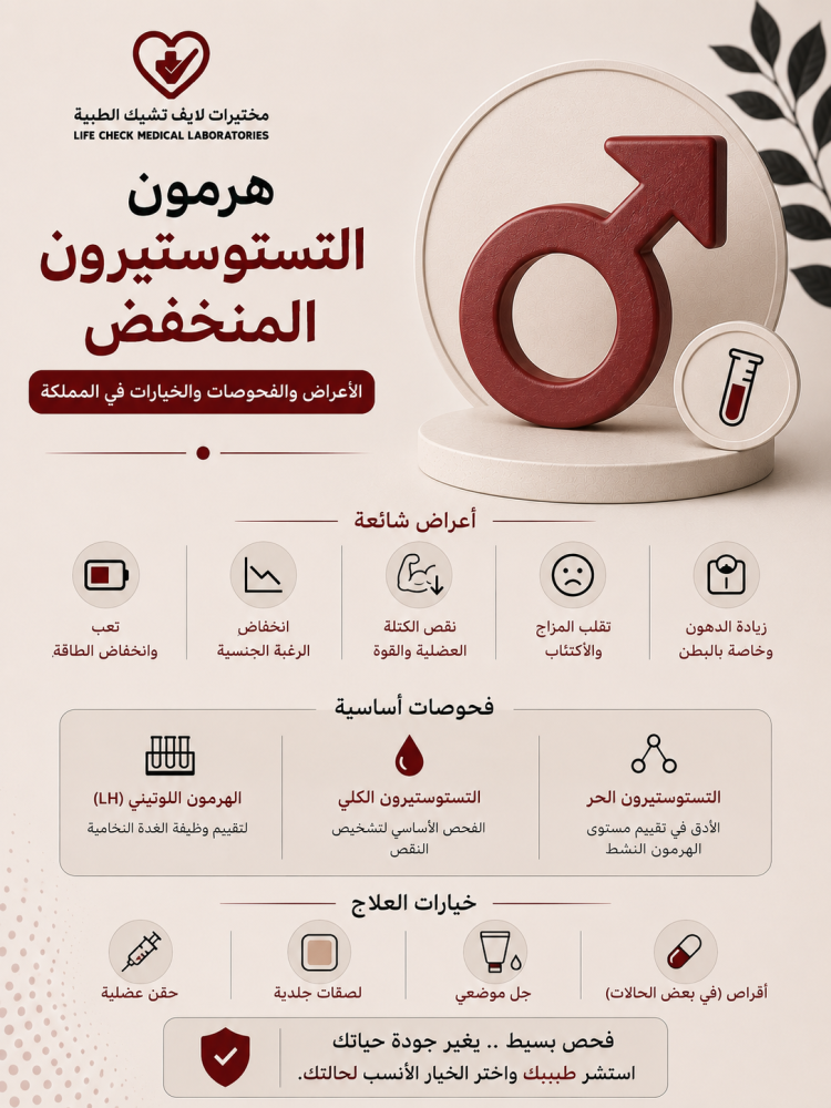 هرمون التستوستيرون المنخفض: الأعراض والفحوصات والخيارات في المملكة