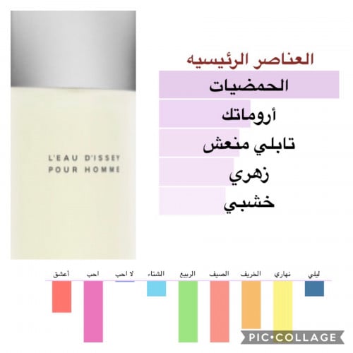 ايسي مياكي ليو ديسي 125 مل- L'eau D'issey