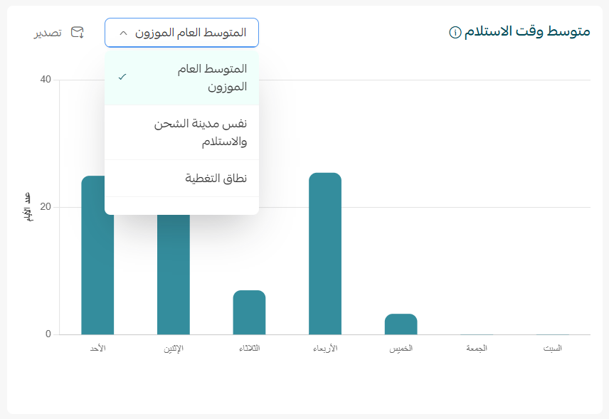 صفحة تقارير الشحن