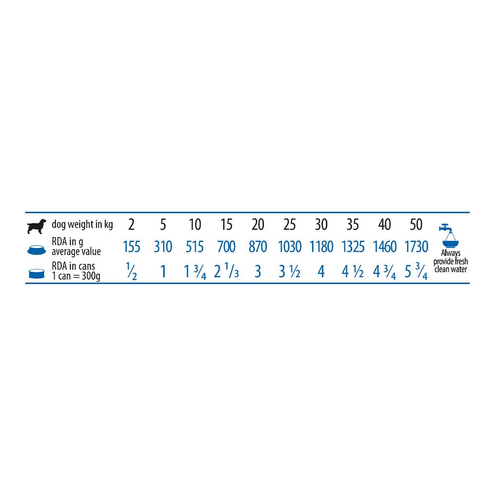 Farmina diabetic outlet dog food