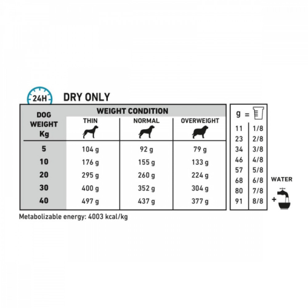 Royal canin cheap vet line