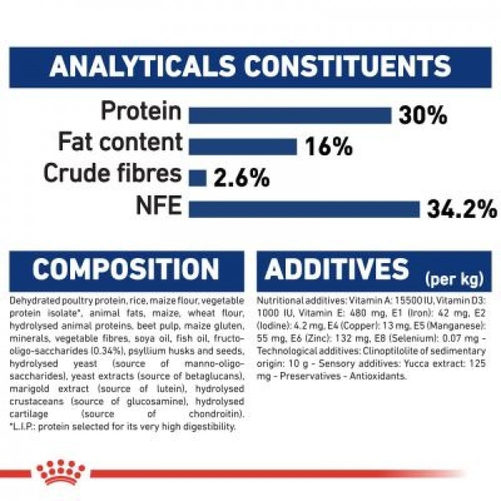 royal canin maxi puppy protein