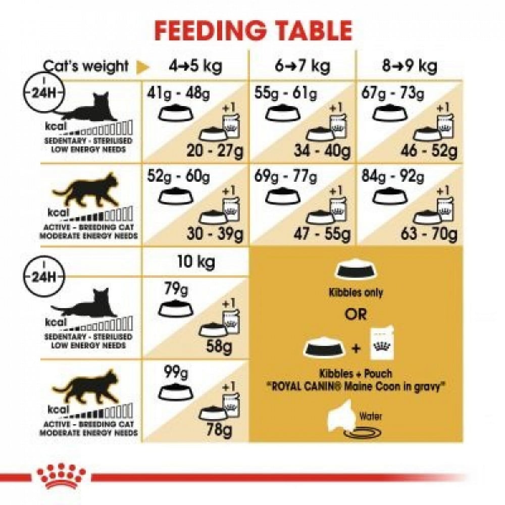 Royal canin outdoor 10 kg sales