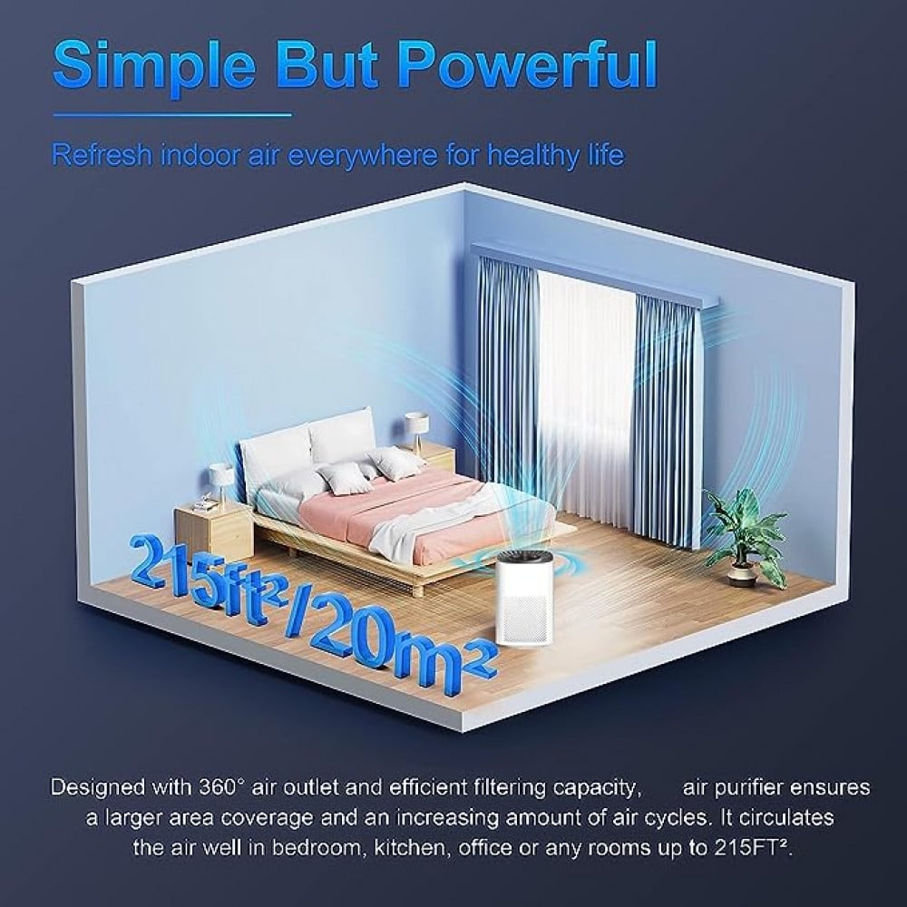 اي بي صن منقي هواء لغرفة النوم حتى 20 متر مربع، منقي هواء H13 فلتر هيبا ترو هيبا لرائحة الدخان وحبوب اللقاح ووبر الشعر، نظام تنقية 24 ديسيبل