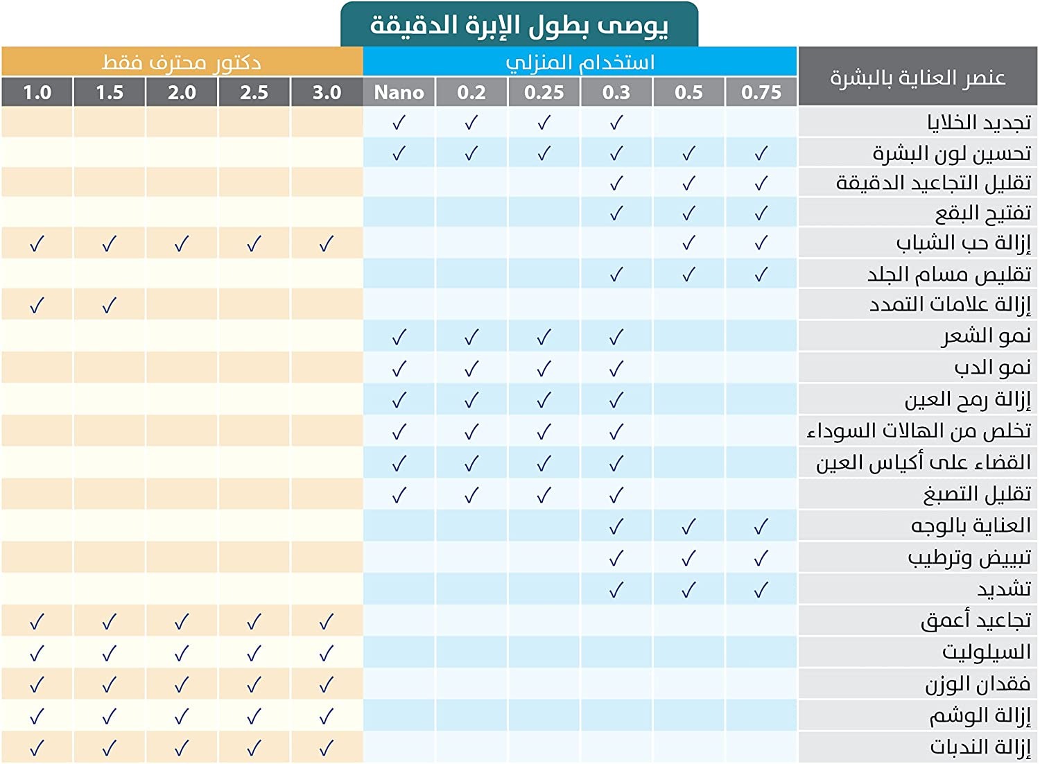 ديرما رولر 540 إبر تيتانيوم 0.20mm مقبض بلاستيكي مريح أسود ووردي