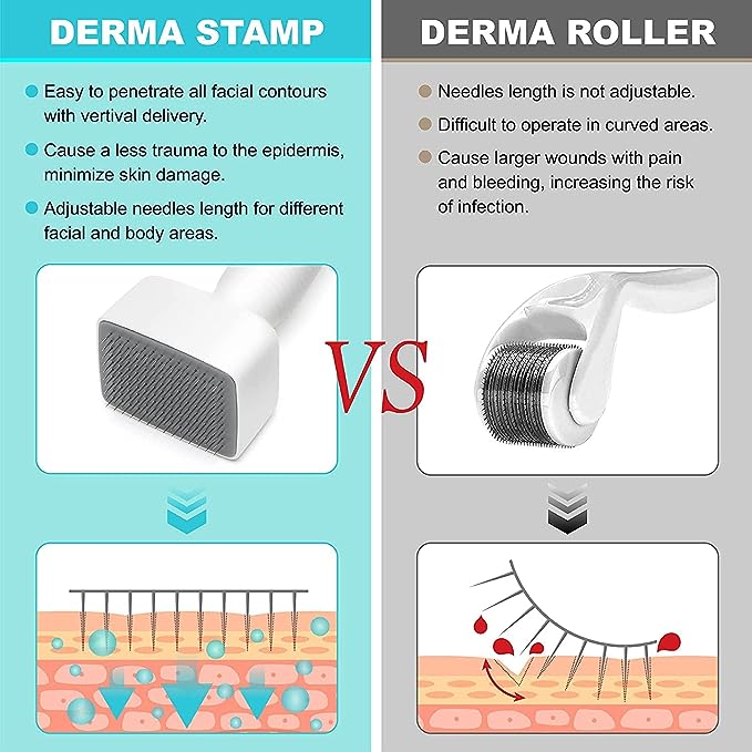 قلم ديرما ستامب من DRS Dermastamp System بإبر قابلة للتعديل 1 قطعة