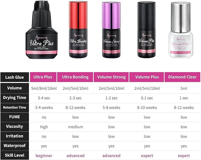 صمغ لاصق للرموش بيوتي 7 شبه دائم للحسّاسة 10 مل