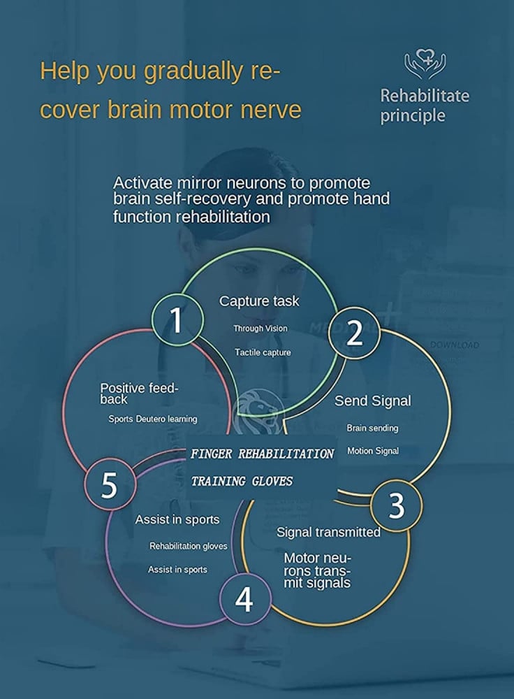قفازات روبوت إعادة تأهيل الأصابع لليد